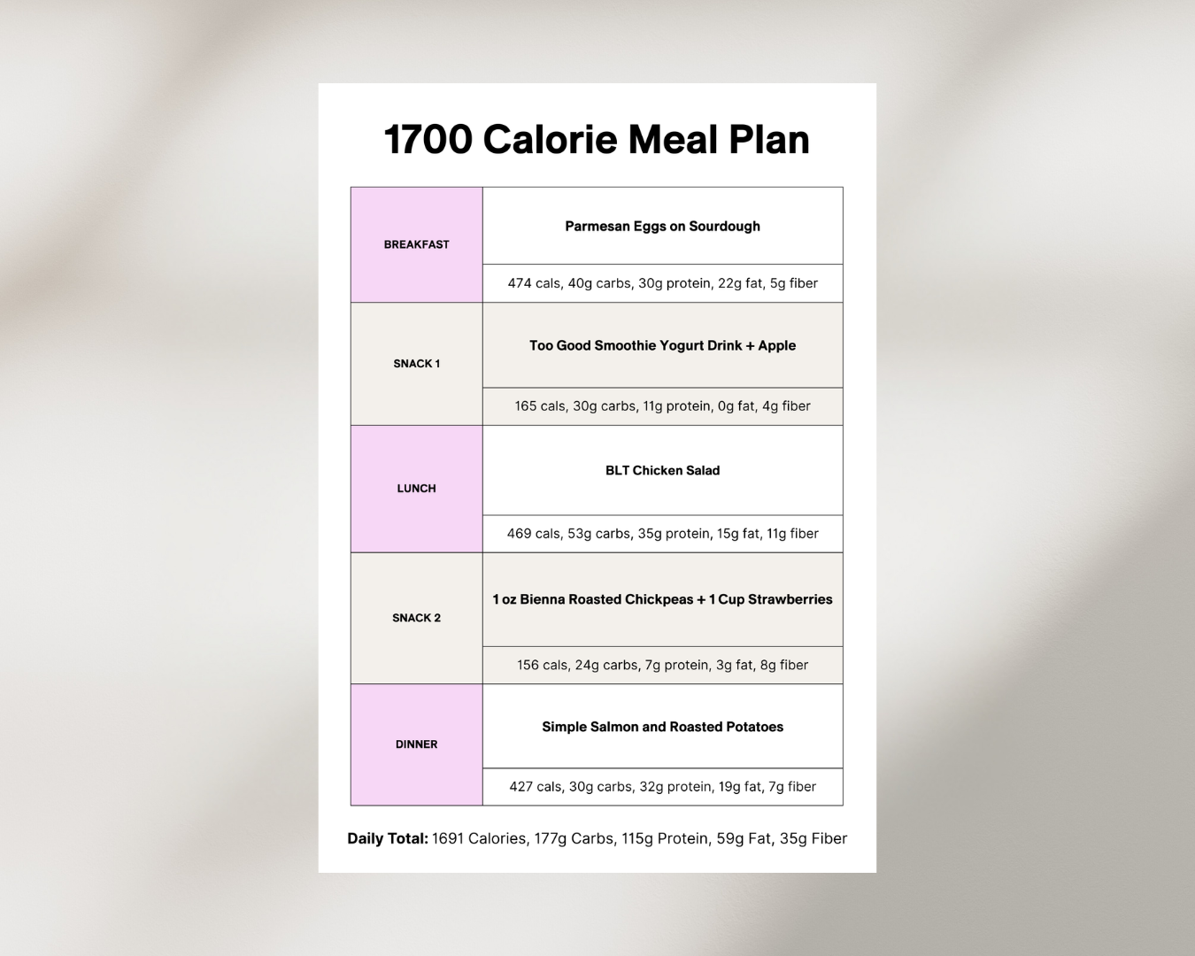 7 Day Cut Plan