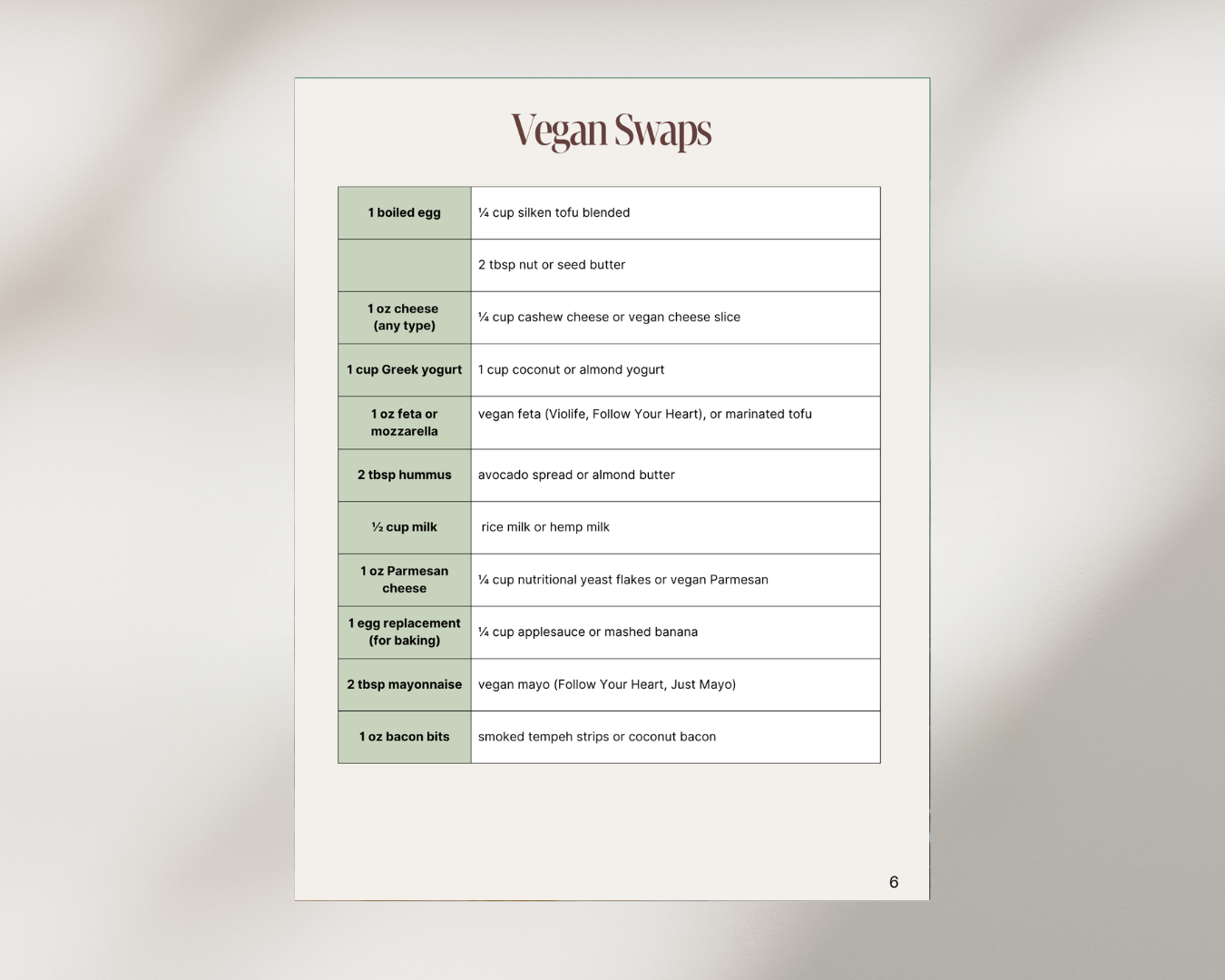 Ultimate Fat Loss Recipe Vault